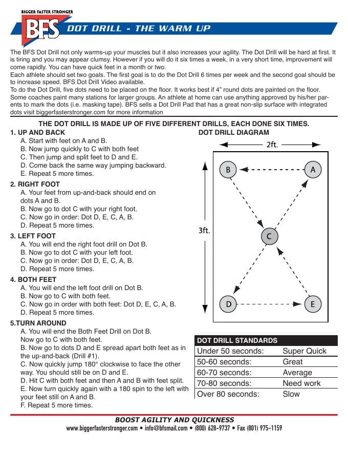 First page of Dot Drill Information